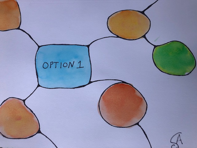 Anna's ink and watercolor decision map: a box marked Option 1 branching out to colored circles
